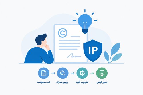 روند ثبت مالکیت فکری؛ شرایط، مراحل و مدارک مورد نیاز